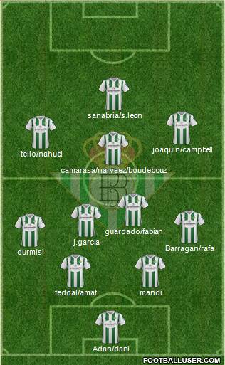 Real Betis B., S.A.D. Formation 2018
