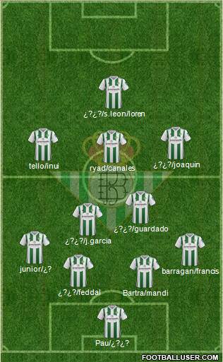 Real Betis B., S.A.D. Formation 2018