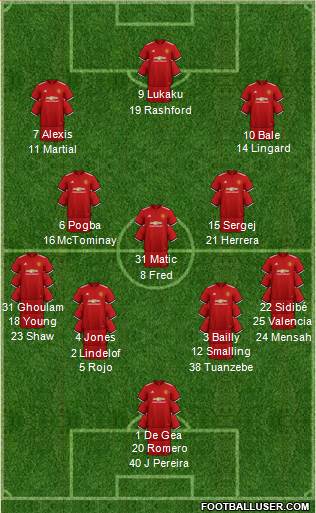 Manchester United Formation 2018