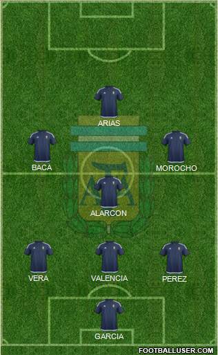 Argentina Formation 2018