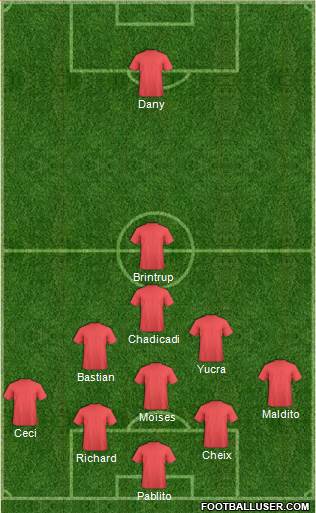 Champions League Team Formation 2018