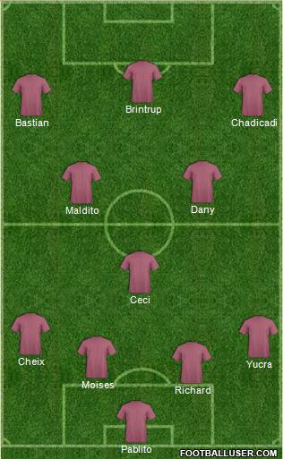 Champions League Team Formation 2018