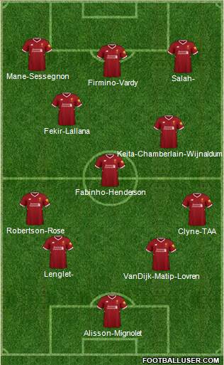 Liverpool Formation 2018