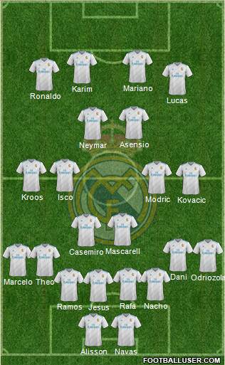 Real Madrid C.F. Formation 2018