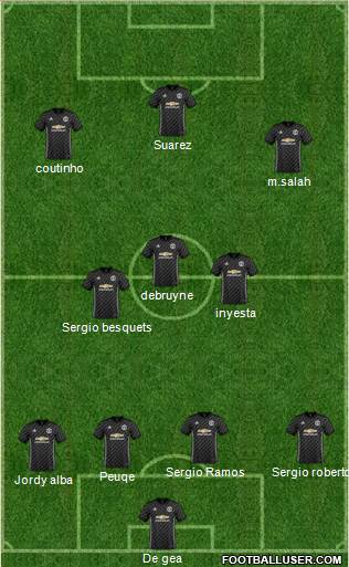 Manchester United Formation 2018