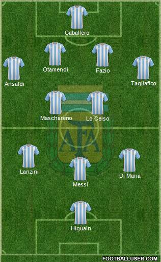 Argentina Formation 2018