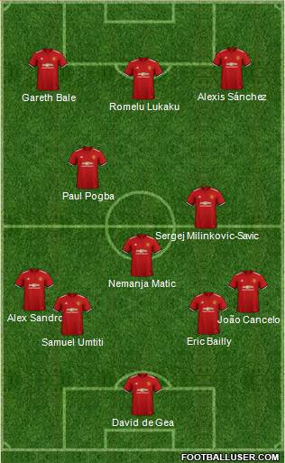Manchester United Formation 2018