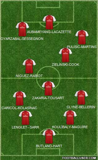 Arsenal Formation 2018