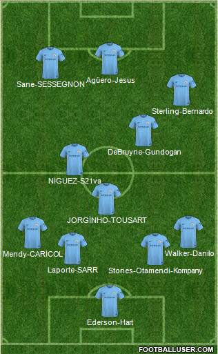 Manchester City Formation 2018