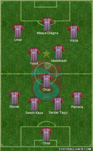 Trabzonspor Formation 2018