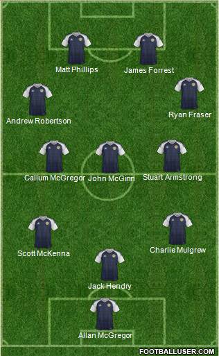 Scotland Formation 2018