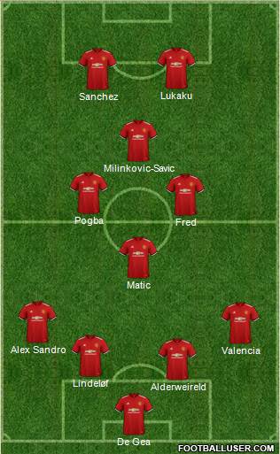 Manchester United Formation 2018