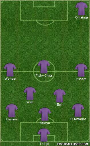 Champions League Team Formation 2018