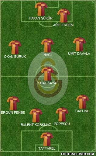 Galatasaray SK Formation 2018