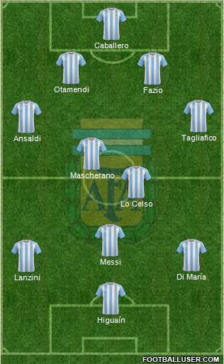 Argentina Formation 2018