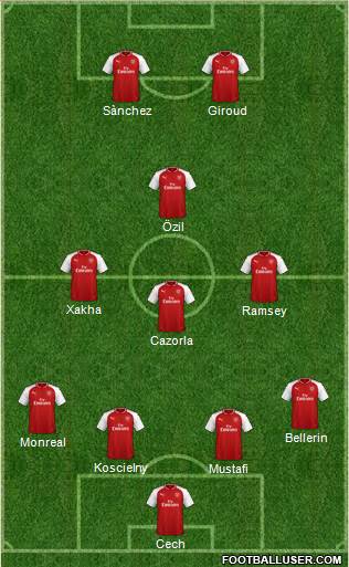 Arsenal Formation 2018