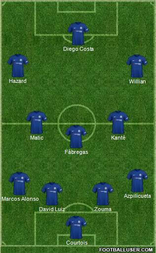 Chelsea Formation 2018