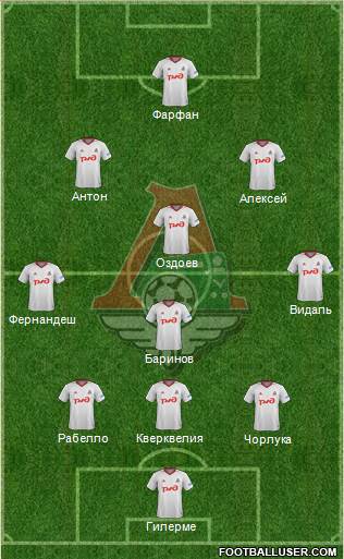 Lokomotiv Moscow Formation 2018