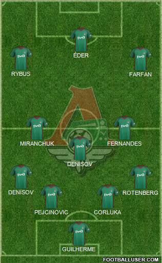 Lokomotiv Moscow Formation 2018