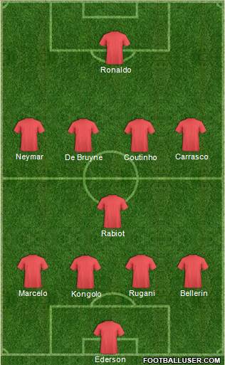 Champions League Team Formation 2018
