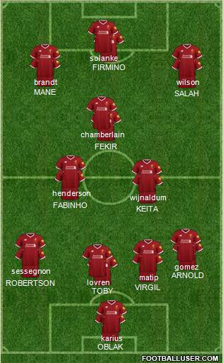 Liverpool Formation 2018