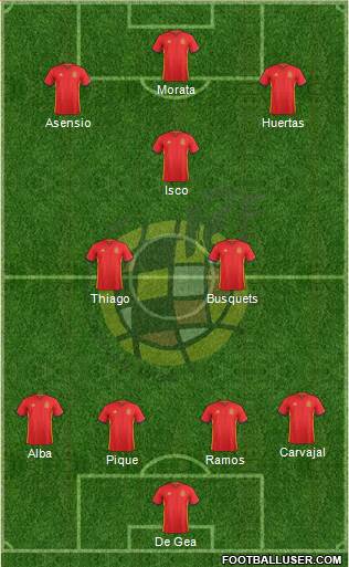 Spain Formation 2018