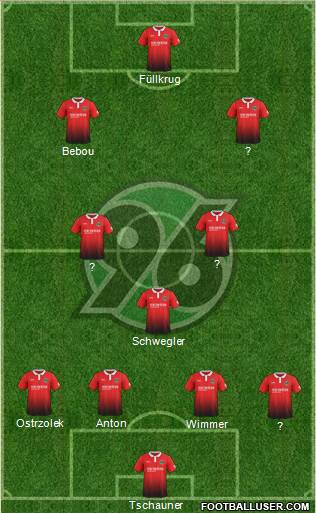 Hannover 96 Formation 2018