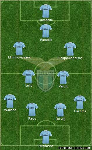 S.S. Lazio Formation 2018