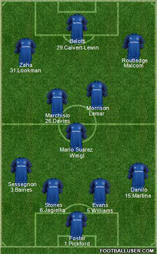 Everton Formation 2018