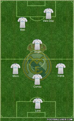 Real Madrid C.F. Formation 2018