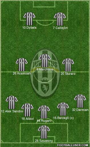 Juventus Formation 2018