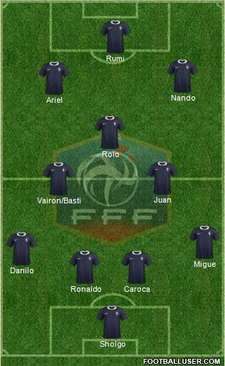 France Formation 2018