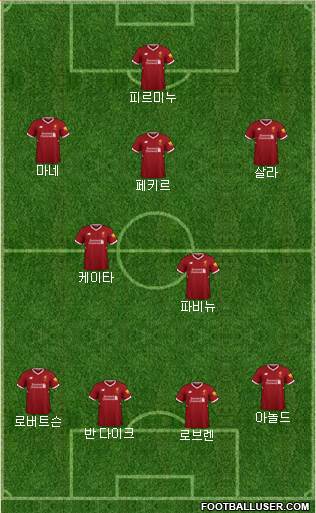 Liverpool Formation 2018