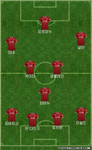 Liverpool Formation 2018