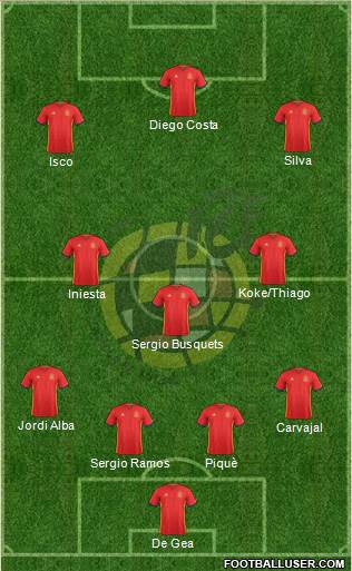 Spain Formation 2018