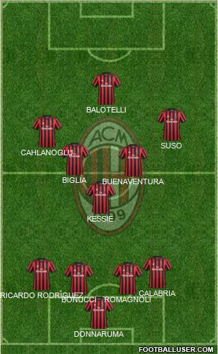 A.C. Milan Formation 2018