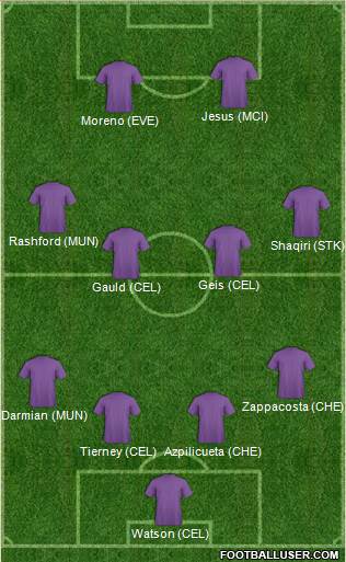 Arsenal Formation 2018