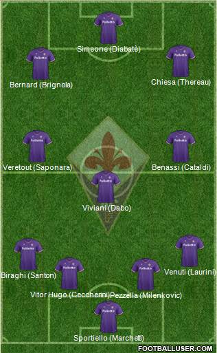 Fiorentina Formation 2018