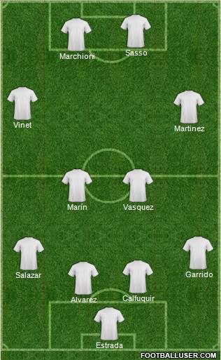 Dream Team Formation 2018