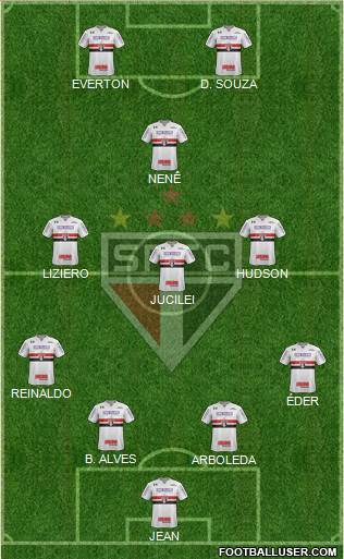 São Paulo FC Formation 2018
