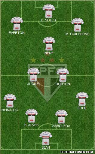 São Paulo FC Formation 2018