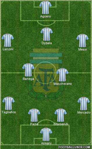 Argentina Formation 2018