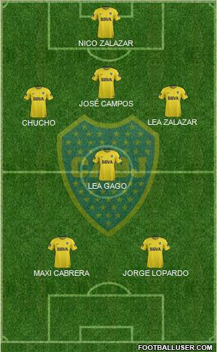 Boca Juniors Formation 2018