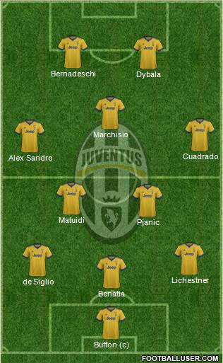 Juventus Formation 2018