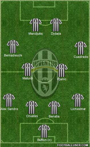Juventus Formation 2018