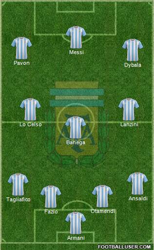 Argentina Formation 2018