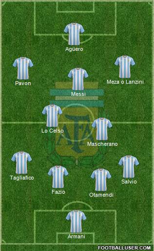 Argentina Formation 2018