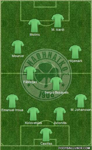 Panathinaikos AO Formation 2018