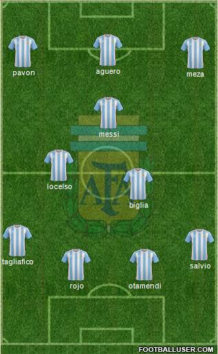 Argentina Formation 2018