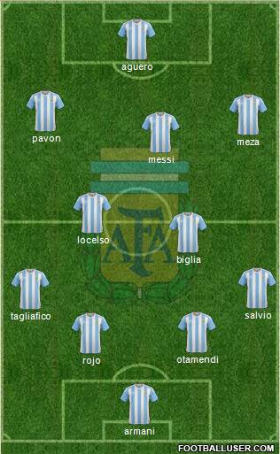 Argentina Formation 2018